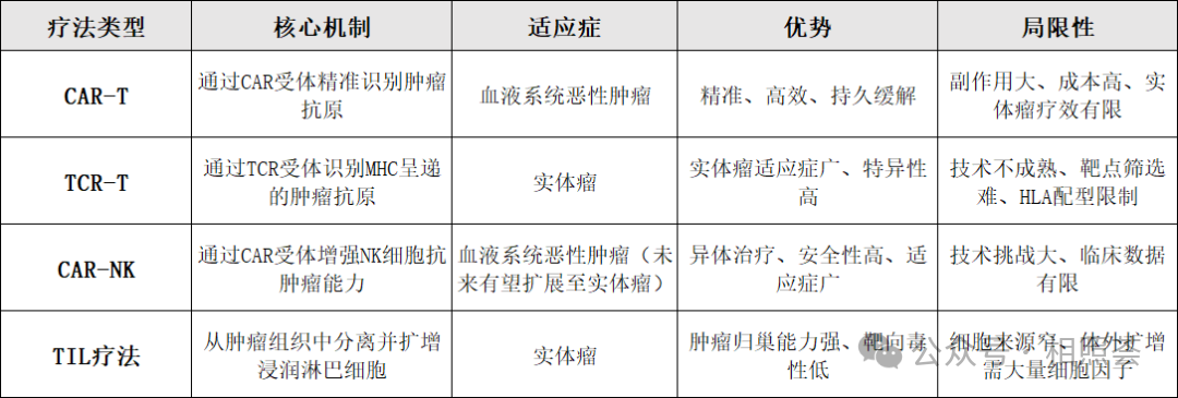 5分钟读懂：CAR-T, TCR-T, CAR-NK…细胞疗法“全家福”哪家